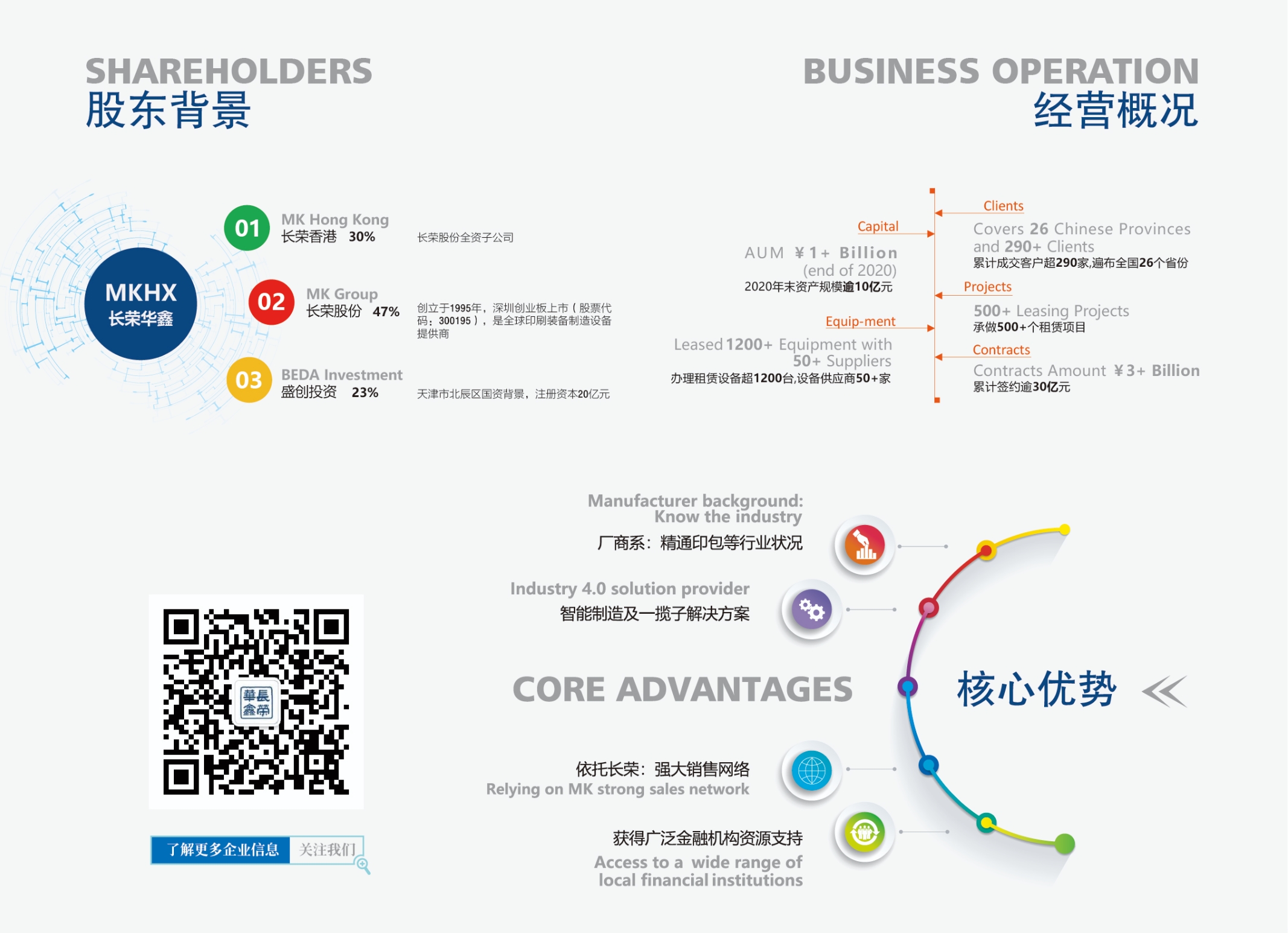 凯时kb88官方华鑫融资租赁有限公司 凯时kb88官方华鑫融资租赁有限公司