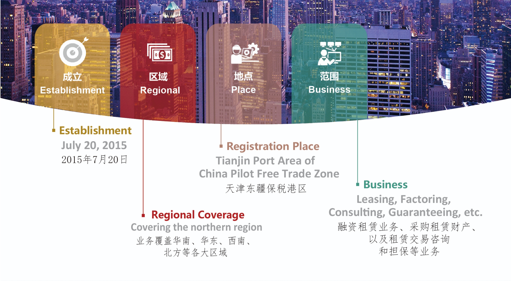 凯时kb88官方华鑫融资租赁有限公司 凯时kb88官方华鑫融资租赁有限公司